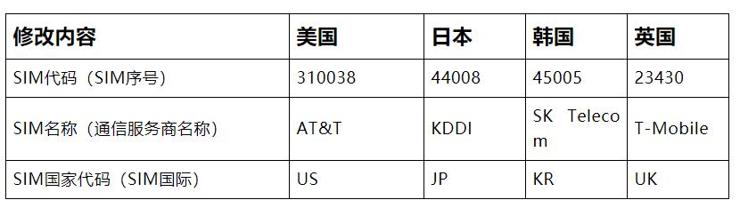 ���H�涶��Tik Tok���d���bʹ�ý̳̣��D��Ԕ�⣩