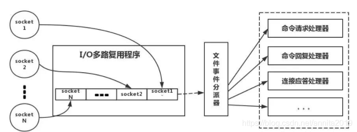 �����Ʒ���(w��)�����ö˿��D(zhu��n)�l(f��)