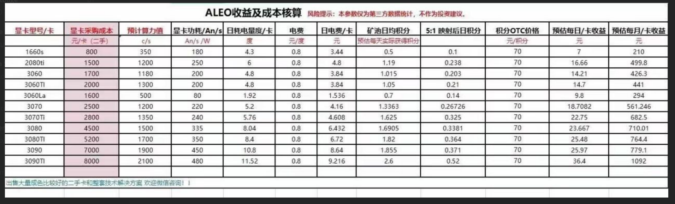 �yԇ�W(w��ng)ALEO�ڵV�������Ӌ��