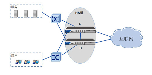 ��һ��������APģʽ����