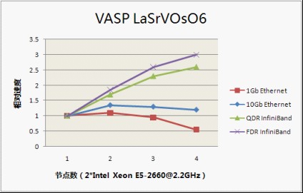 �W(w��ng)�j��ϵ�y(t��ng)��Q����