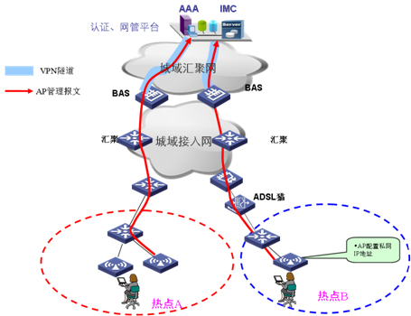 FAT AP�M�W(w��ng)����