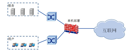 �߿ɿ��ԾW(w��ng)�j(lu��)�M������