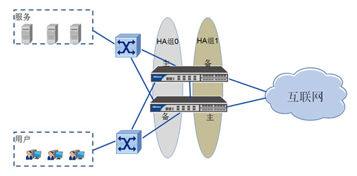 �߿ɿ��ԾW(w��ng)�j(lu��)�M������