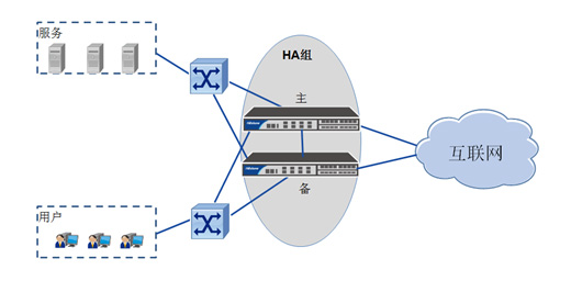 �߿ɿ��ԾW(w��ng)�j(lu��)�M������