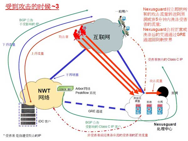 香港新世界機房是怎么處理DDOS攻擊的
