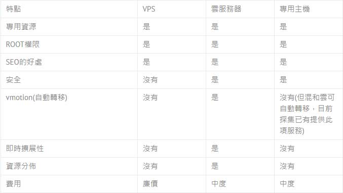 ���^�����ŷ����������C(j��)��VPS