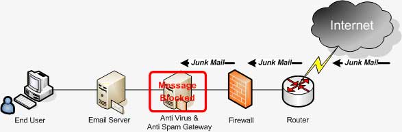 �l��ʽ���o(h��)