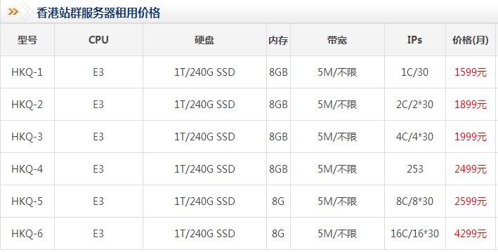 ��IP���վȺ����(w��)���������]