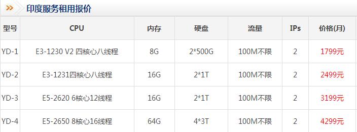 ӡ�ȷ��������Ãr������Xһ����