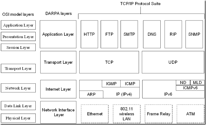 �D 1.4 ��(sh��)��(j��)�Y(ji��)��(g��u)�D