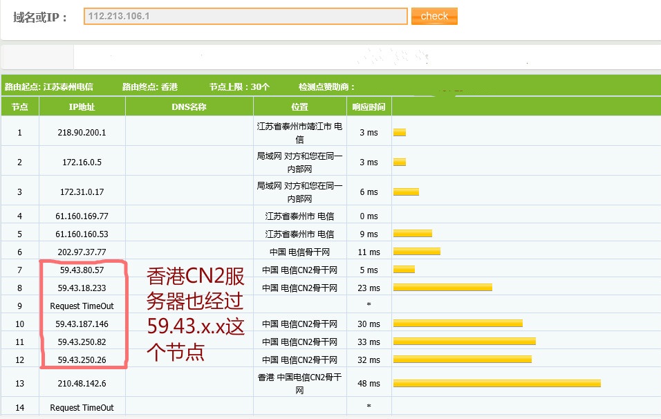 ���cn2��·����(w��)��