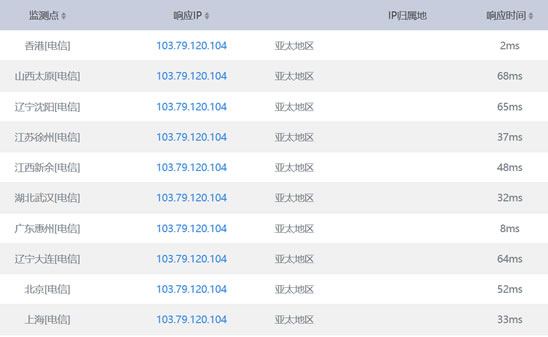 ���ɳ����řC��IP�ٶȜyԇ�؈D