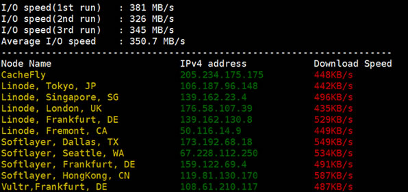 ���ɳ��C���S�C��(ji��)�c���d�ٶȜyԇ