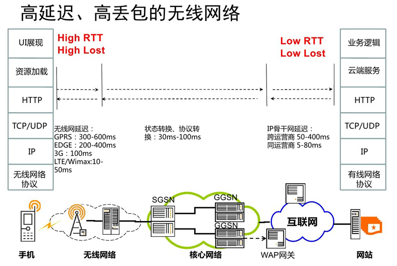ping��۷���(w��)���G��Ҫ��ô̎��