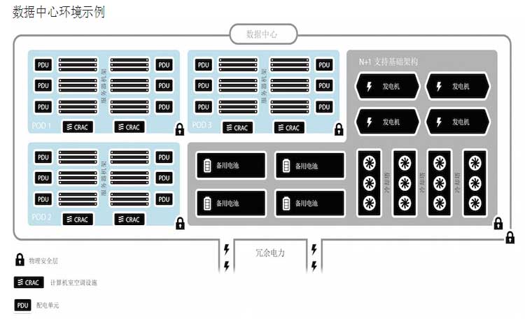 SoftLayer ��������(sh��)��(j��)����