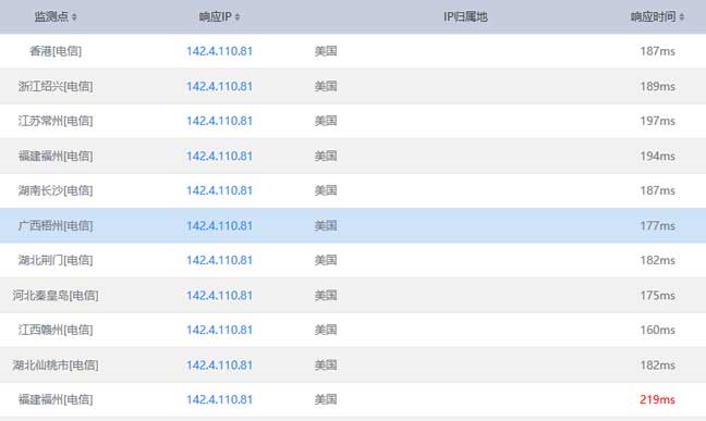 ����(sh��)��(j��)��������(w��)�� Ping�ٶȜyԇ