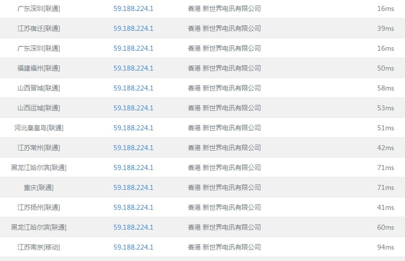 ���������C(j��)��IP�yԇ�ٶȽ؈D