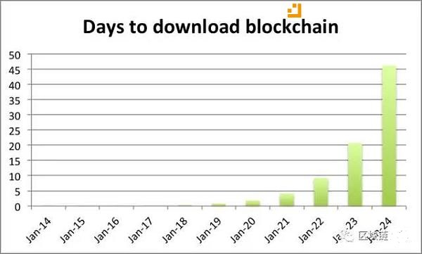 �^(q��)�K朷���(w��)����Ҫ����С����