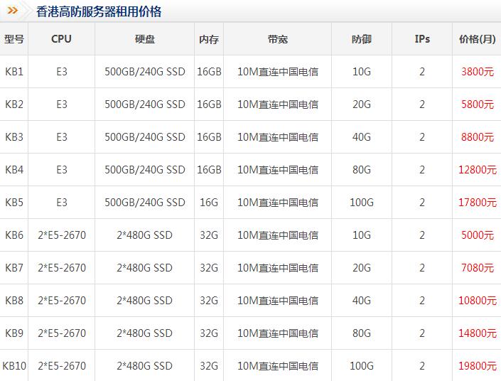 海外香港高防服務(wù)器租用價(jià)格