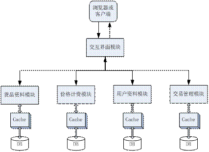 �Α�������c��ͨ��������ʲô�^(q��)�e? 