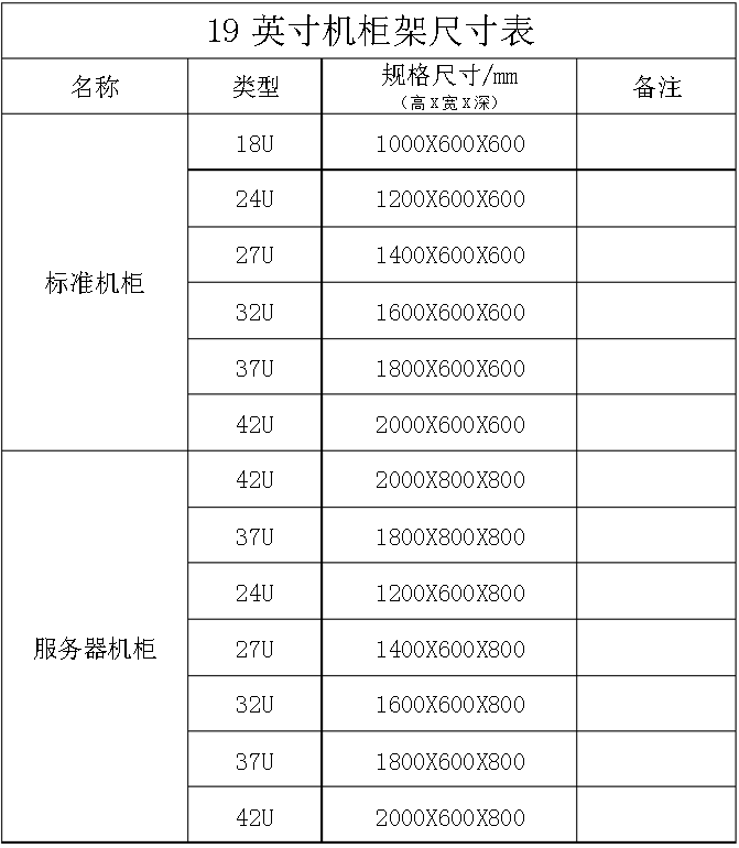 ��(bi��o)��(zh��n)����(w��)���C(j��)��ߴ��B