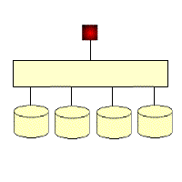 raid0�M���Y(ji��)��(g��u)