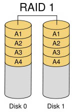 raid1�R��Y(ji��)��(g��u)