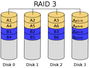 raid3�M���Y(ji��)��(g��u)