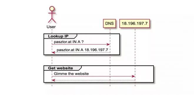 ��Լ���CDN��(hu��)����Щ��(l��)Ȥ�ͺ�̎��