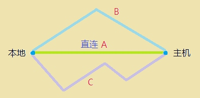 VPS ���Üy(c��)ԇ�����͜y(c��)ԇ�����������Y(ji��)-·��׷ۙ