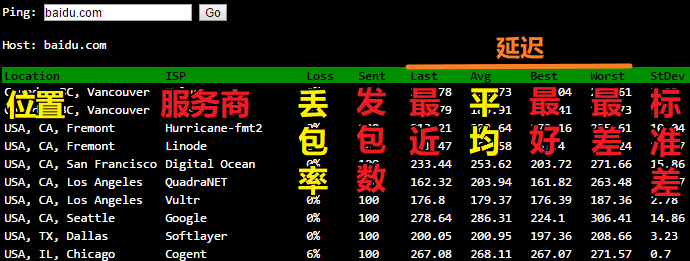 VPS ���Üy(c��)ԇ�����͜y(c��)ԇ�����������Y(ji��)-ping�y(c��)ԇ
