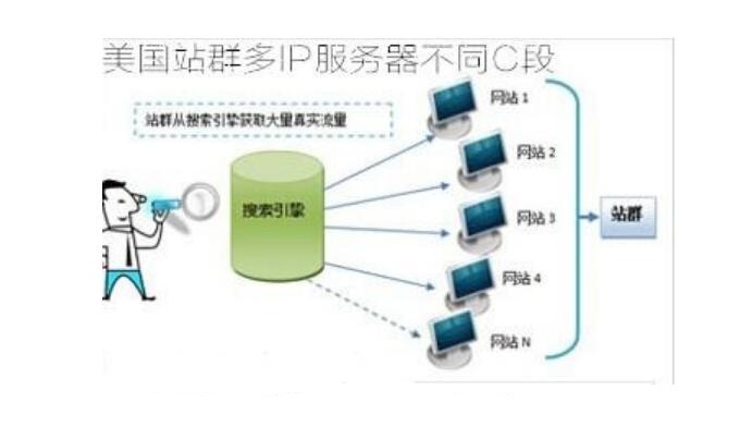 ������ipվȺ����(w��)��������ô�ӣ�����Щ��(y��u)�c(di��n)����