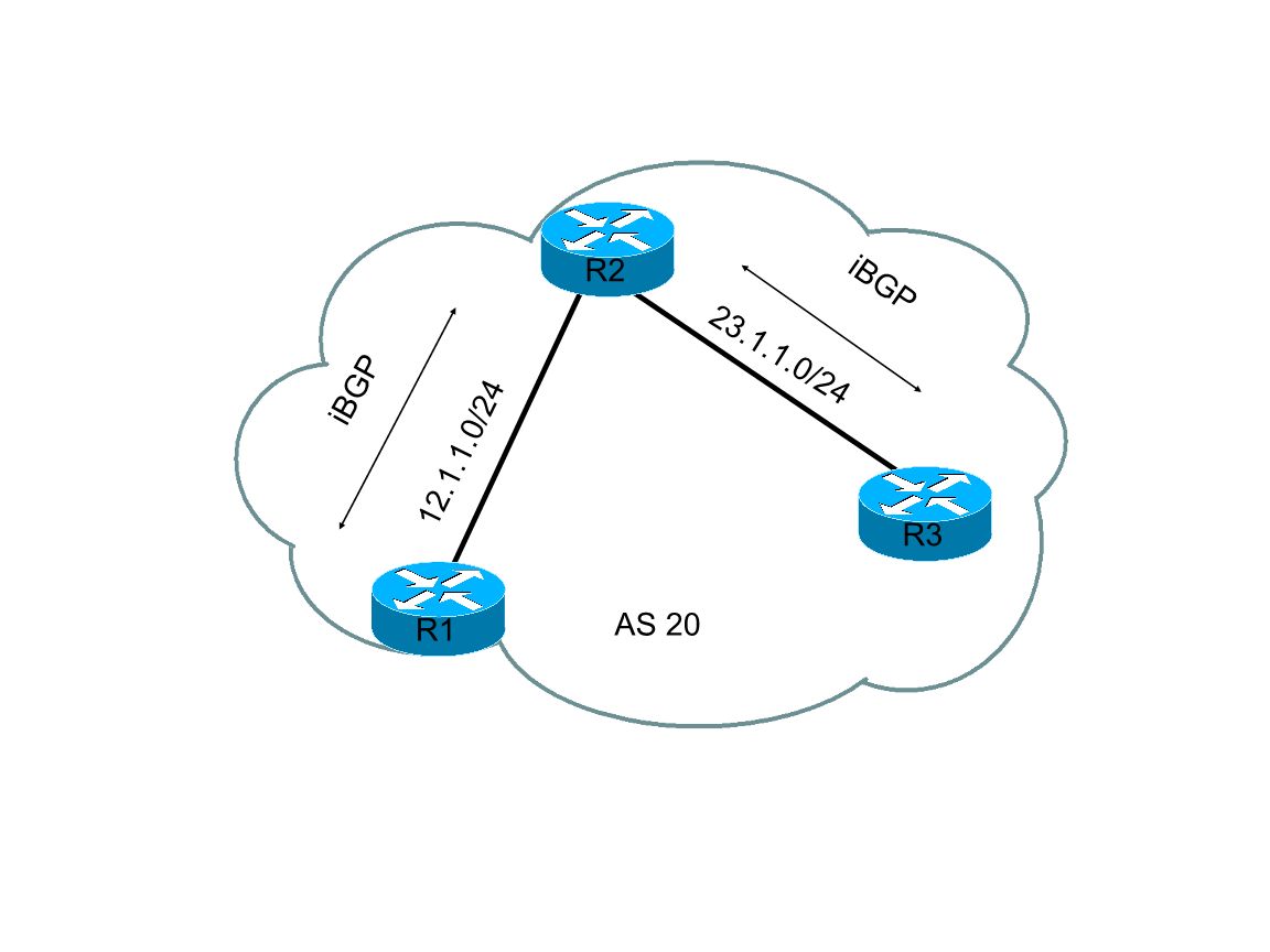 һ��Ԓ���Y(ji��)BGP����