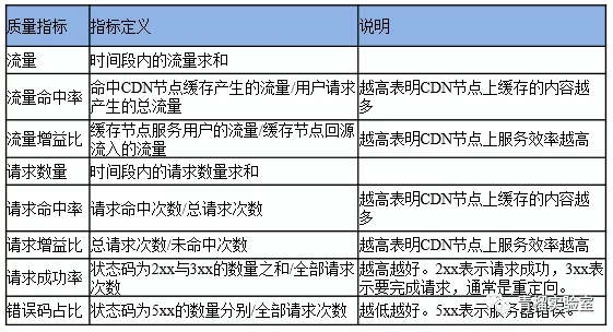 CDN�L����־��ϵ�y(t��ng)����(w��)�|(zh��)���\��