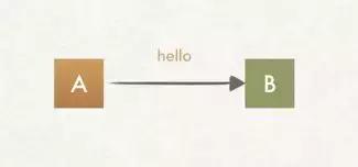 �ԈD�ĵķ�ʽ���i HTTPSԭ����10���߀ԭHTTPS�������ܘ������x