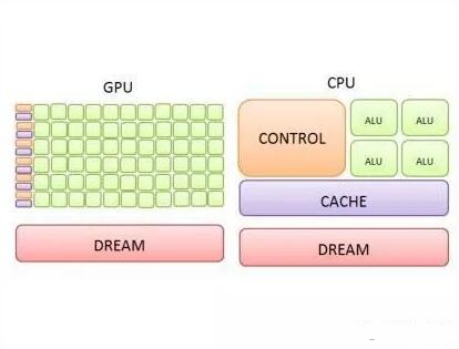 �^(q��)�K机���Ӌ(j��)��֮�g���P(gu��n)ϵ��