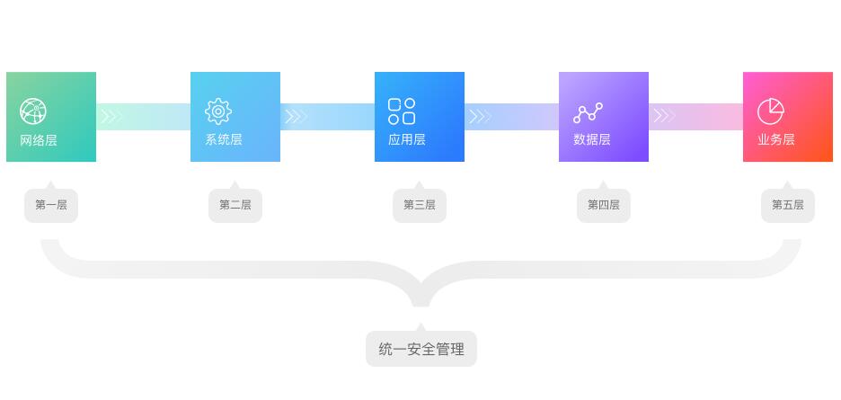 ��Ϣ��ȫ��Q����