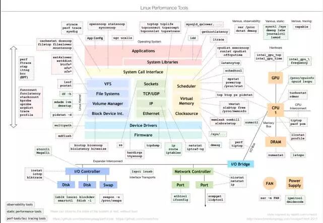 ����(w��)�����܃�(y��u)������ָ��