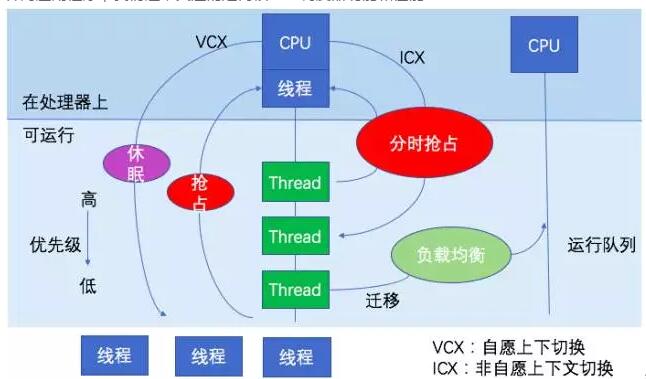 ����(w��)�����܃�(y��u)������ָ��