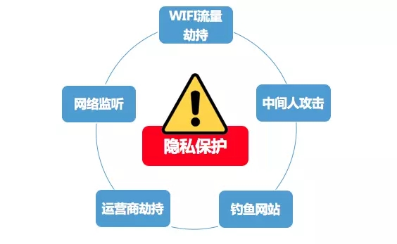 ȫվHTTPS����