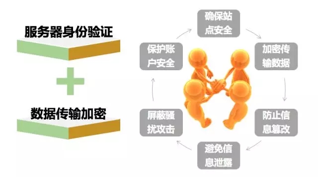 ȫվHTTPS����