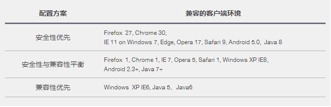 ȫվHTTPS����