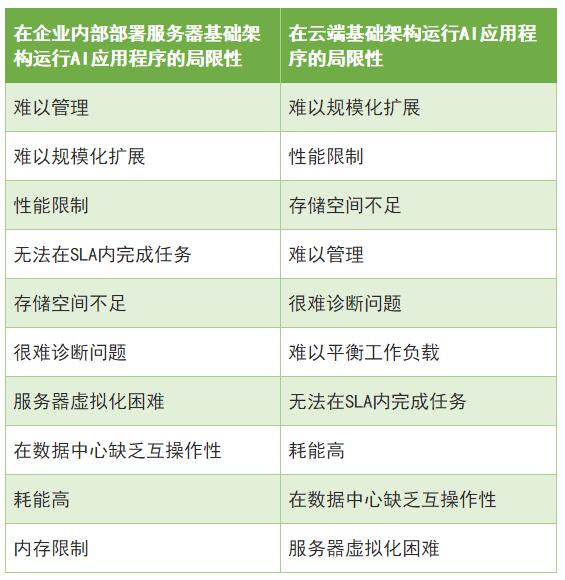 ���A(ch��)�ܘ�(g��u)�\(y��n)��AI��(y��ng)�ó����ƿ�i����(�������������)