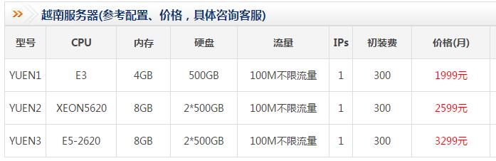 Խ�Ϸ���(w��)����ô��,Խ�Ϸ���(w��)����(y��u)��Ԕ��