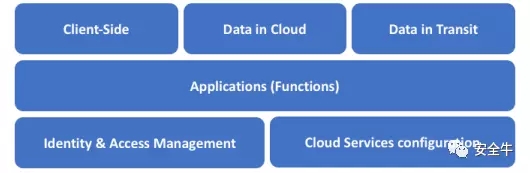 �o(w��)����(w��)���wϵ�ܘ�(g��u)����(y��ng)�ð�ȫ��ʽ�D(zhu��n)�Q