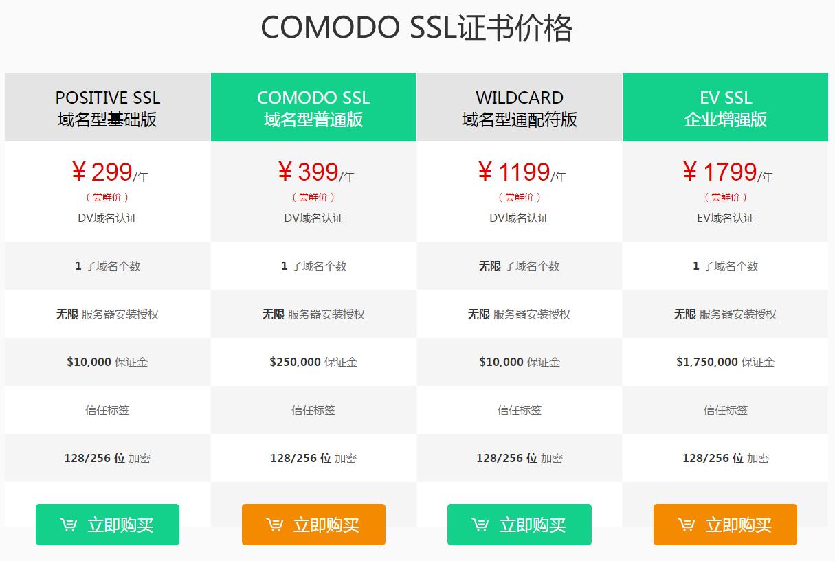 ��׿P��Ĭ�J(r��n)��ֹHTTP������APP�M�첿��HTTPS����