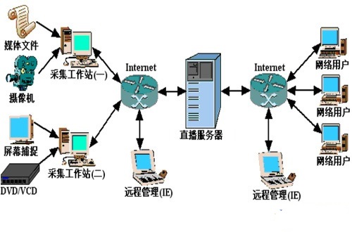 ��ý�w����(w��)�����ҕ�l����(w��)����(y��u)�ݺ�����