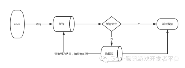 ����(w��)���p��,�㲻�ò�֪�ľ���ʹ�ü���