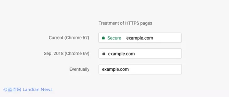 �ȸ�g�[���Q���{(di��o)�� HTTPS ��ȫ��(bi��o)ӛ����İ�ȫ߉݋